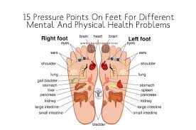 15 Pressure Points On Feet For Different Mental And Physical