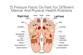 15 pressure points on feet for different mental and physical