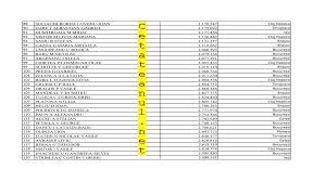 În 11 mai, anaf a publicat o nouă listă cu datornici la bugetul de stat și la celelalte bugete publice, care cuprinde 144.829 de contribuabili mici și institutii publice cu restanțe mai mari de 10.000 lei la 31 martie 2016. Exclusiv CetÄÈeanul Net Top Datornici 2018
