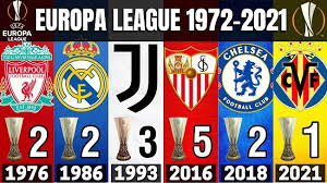 Since 1/3 or.33 of 8 ounces is 2.64 ounces, 2/3 u.s. Uefa Europa League Winners List History From 1971 To 2021 22