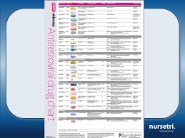 hiv treatment and the nurses role ppt download