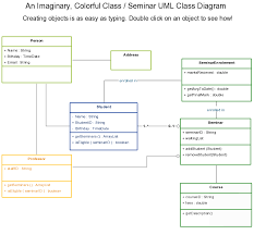 Seminar Class Diagram Class Diagram Uml Class Diagram Diagram Class