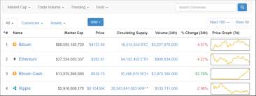 Get to know the in's and out's for beginners or pro's; Coinmarketcap Einfach Erklart Cointradors