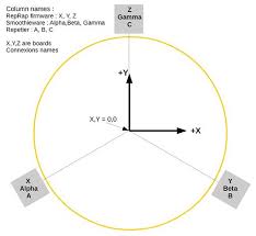 delta geometry reprap