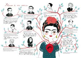 Biografia De Frida Kahlo Corta Para Niños Frida Una Biografia Indd Biografia De Frida Kahlo Maria Hesse Frida Kahlo Dibujo