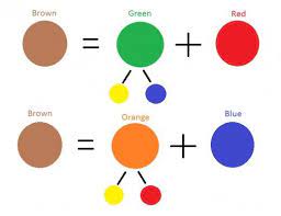Color Mixing Chart