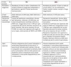 Il Nuovo Reddito Di Cittadinanza Ed Il Rei Analogie E Differenze Menabo Di Etica Ed Economia