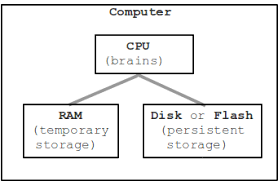 A quick note before we dive into the details—i'm listing and talking about the different. Computer Hardware