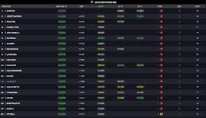 F1 AO VIVO: Horários do GP do Azerbaijão e Favoritos à Vitória! - Imagen principal del artículo