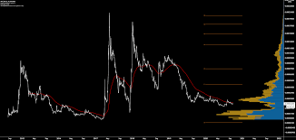 The project is based on a system that allows all kinds of financial operations. Ripple Price Analysis Death Cross Looms Brave New Coin