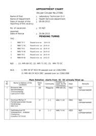 What Is Tpo In Kerala Psc Fill Online Printable Fillable