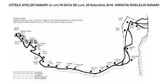 Dunărea este în continuare scăzută la brăila, iar tendinţa pentru următoarele zile nu este deloc îmbucurătoare. Cotele Dunarii Calarasi