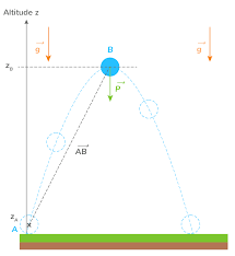 Pour aborder cette partie, il est indispensable d'avoir de bonnes connaissances en math, entre autres : Les Aspects Energetiques Des Phenomenes Mecaniques 1ere Cours Physique Chimie Kartable