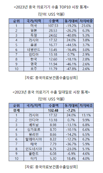 글로벌 시장으로 영토를 넓히는 중국 의료기기 산업, AI로 생성
