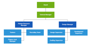 25 Uncommon Vertical Organisation Chart