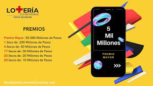El sorteo se realizó a las 11:15 pm de este martes 22 de junio, fue transmitido por el canal regional del huila y entregó las cifras ganadoras del premio ganador que comprende un acumulado de 1.200 millones de pesos. Resultado Loteria De Cruz Roja Del 22 De Junio De 2021