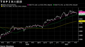 The site owner hides the web page description. 20æ—¥ã®æ—¥çµŒå¹³å‡ã¯ç·å´©ã‚Œ 584å††å®‰ ã‚'æ‹›ã„ãŸå¤§ããªã†ã­ã‚Š ä¼šç¤¾å››å­£å ±ã‚ªãƒ³ãƒ©ã‚¤ãƒ³