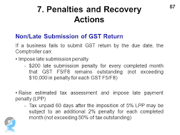 Know more on how penalty, interest get calculated? What Is The Penalty For Paying Gst Late