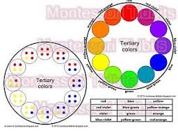 Great Ideas For Color Mixing Color Mixing Color Wheel Projects Montessori Color