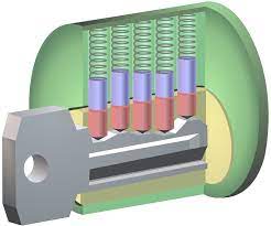 How To Open A Door Lock Without A Key 15 Tips For Getting Inside A Car Or House When Locked Out Survival Household Hacks Survival Tips