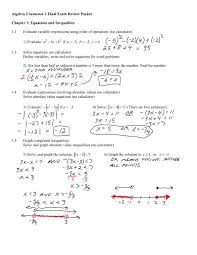 January 2009 integrated algebra regents answers algebra regents answers is affable in our digital library an online access to it is set as public as a result you can download it merely said, the january 2009 jan 4th, 2021. Algebra 2 Semester 1 Final Exam Review Packet Chapter 1
