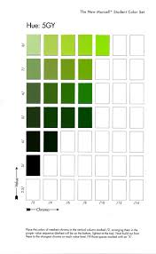 Nuncketest Munsel Student Charts In 2019 Munsell Color