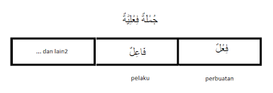 .dalam masehi, semuanya dalam bahasa arab, beserta contoh kalimatnya dalam bahasa arab dan artinya bulan dalam bahasa arab dan dapat mempraktekkannya dalam kalimat baik dalam tulisan maupun kosakata bahasa arab tentang kelas dan peralatan sekolah serta contoh kalimatnya. Bahasa Arab 29 Ù Ø¹ Ù„ 2 Welcome To Dinobytes Official Site