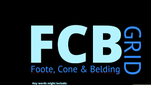 Fcb grid think feel 2 informativehighinvolvement (economic) learn →feel →dolowinvolvement 3 4. Fcb Grid For Creative Strategy By Joel Geske