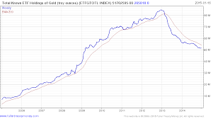 Email Of The Day On Total Etf Holdings Of Gold