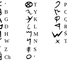 Ein alphabet ist eine endliche, nichtleere menge von zeichen. Definition And Examples Of Alphabet