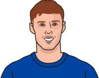 Cole Palmer Stats Vs Crystal Palace