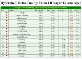 Hyderabad Metro Timings Fare Time Table And Route Maps