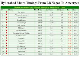 hyderabad metro timings fare time table and route maps