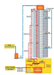 How do pressure reducing valves work? Vinilon Group News Events The Importance Of Pressure Reducing Valve In Multi Storey Buildings