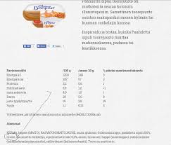 Many will remember this as a controversial ingredient. Halal And Haram Foods In Finland Home Facebook