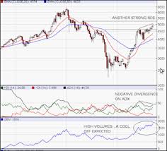 Current Situation Of Stock Market What Should You Do Now