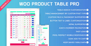Woo Product Table Pro Woocommerce Product Table View Solution Stylelib Woocommerce Programing Knowledge Restaurant Order