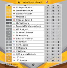 السبت 2021/8/14 10:25 م بتوقيت أبوظبي. Ø§Ù„ÙŠÙƒÙ… Ø¬Ø¯ÙˆÙ„ ØªØ±ØªÙŠØ¨ Ø§Ù„Ø¯ÙˆØ±ÙŠ Ø§Ù„Ø§Ù„Ù…Ø§Ù†ÙŠ Ø²ÙˆÙ„ Ø³Ø¨ÙˆØ±Øª Zoal Sport Facebook