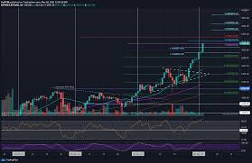 Monthly and daily opening, closing, maximum and minimum price. Ethereum Price Analysis Eth Bulls Challenge 3 2k Following A 36 Weekly Surge