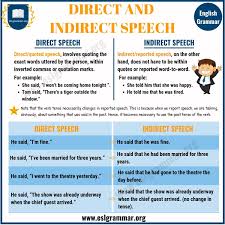 Direct And Indirect Speech Useful Rules And Examples Esl Grammar Direct And Indirect Speech Indirect Speech Speech Rules