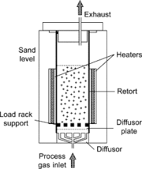 Fluidized Bed An Overview Sciencedirect Topics Then draw two sideways almond shapes for the eyes draw the mouth and ears, hair and body, and ur done. fluidized bed an overview