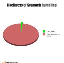 Likeliness Of Stomach Rumbling Funny Relatable Memes Funny Charts Funny School Memes