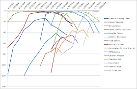 Analyzing The Billboard Hot 100