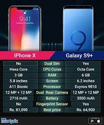 Samsung Galaxy S9 Vs Apple Iphone X Specs Comparison Galaxys9 Iphonex Galaxys9plus Iphone Samsung Galaxy Samsung Galaxy S9