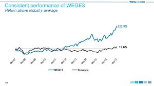 Maybe you would like to learn more about one of these? Weg Wegzy Investor Presentation Slideshow Otcmkts Wegzy Seeking Alpha