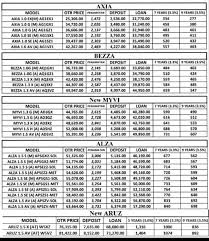 Check spelling or type a new query. The New Perodua Aruz Price Monthly Neall Perodua Sabah Facebook