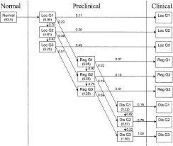 Every 15 minutes another american man dies from prostate cancer. The Miscan Model Of The History Of Prostate Cancer Up To Clinical Download Scientific Diagram