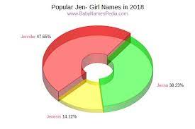 A b c d e f g h i j k l m n o p q r s t u v w x y z. View Girl Names Starting With Jen At Baby Names Pedia With Concise Name Meanings Origins Pronunciation And Charts