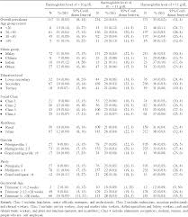 The third trimester of pregnancy is the time to learn about cord blood banking. Pdf Anemia In Pregnancy In Malaysia A Cross Sectional Survey Semantic Scholar