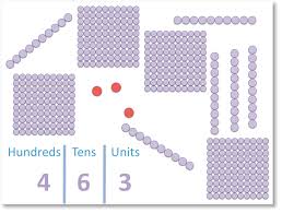 Hundreds Tens And Units Maths With Mum